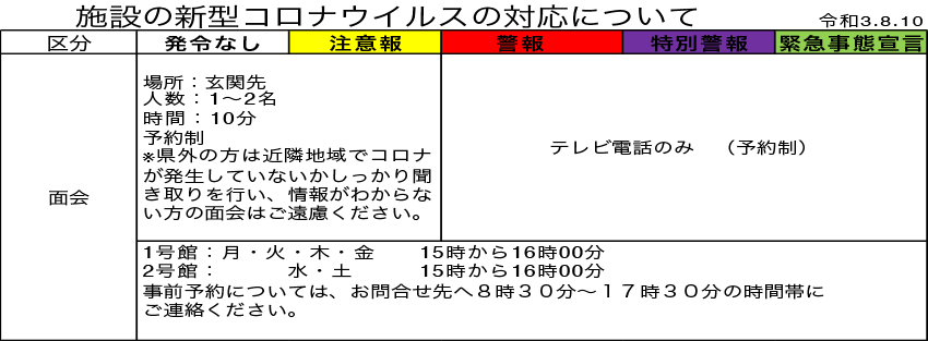 施設の新型コロナウイルスの対応について