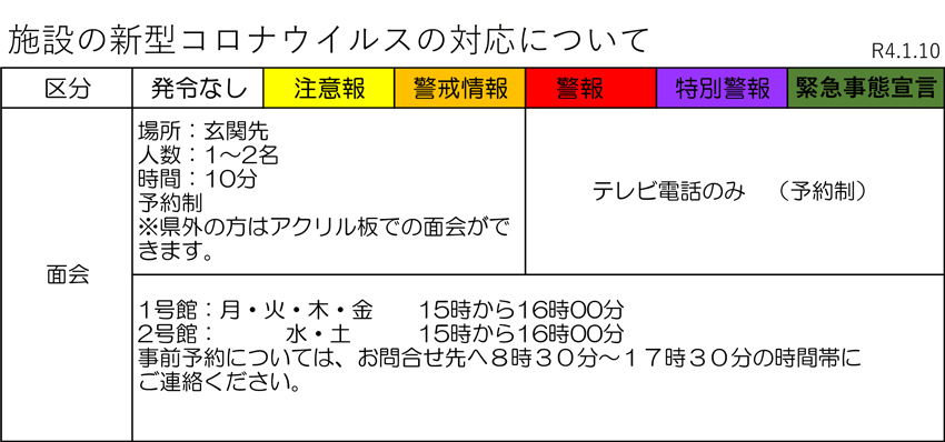 施設の新型コロナウイルスの対応について